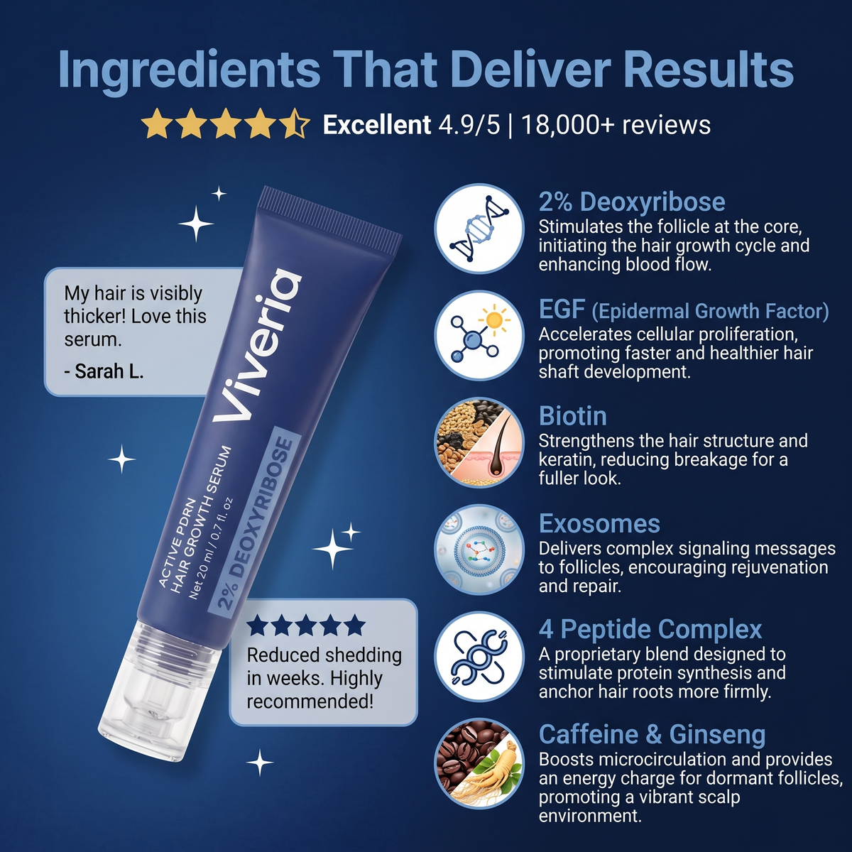Viveria 2% Deoxyribose Hair Growth Serum