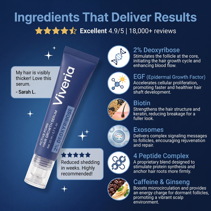 Viveria 2% Deoxyribose Hair Growth Serum